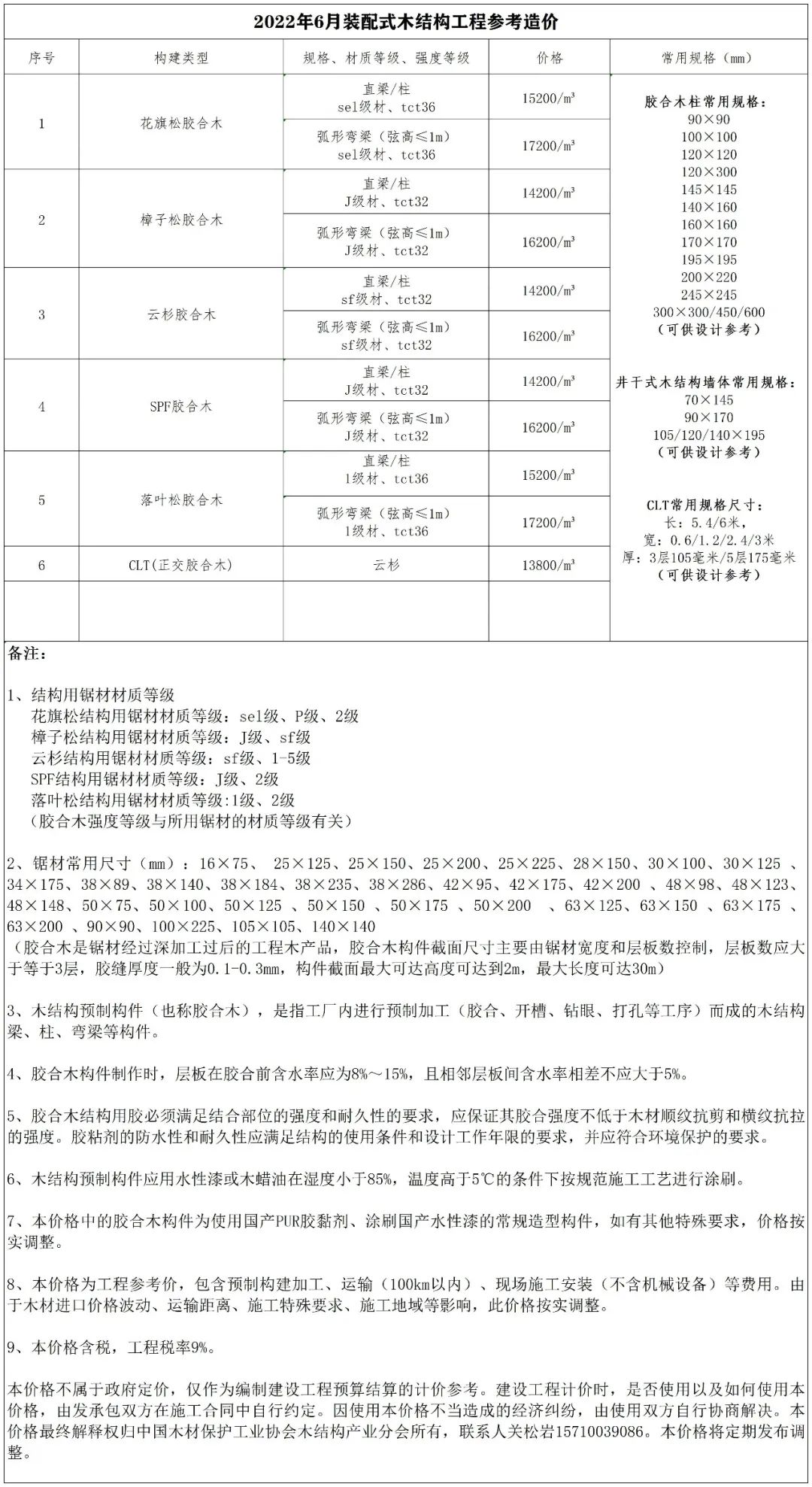 50 2022年6月裝配式木結構工程參考造價.jpg