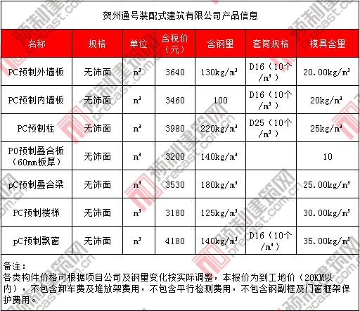20賀州通號.png