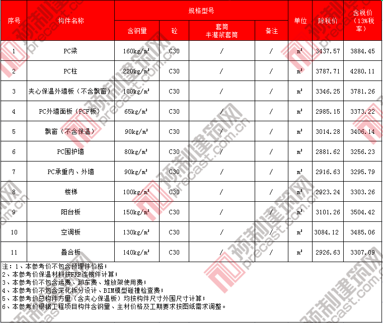 32中建科技河南.png