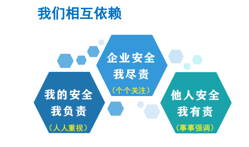 安全依賴.png